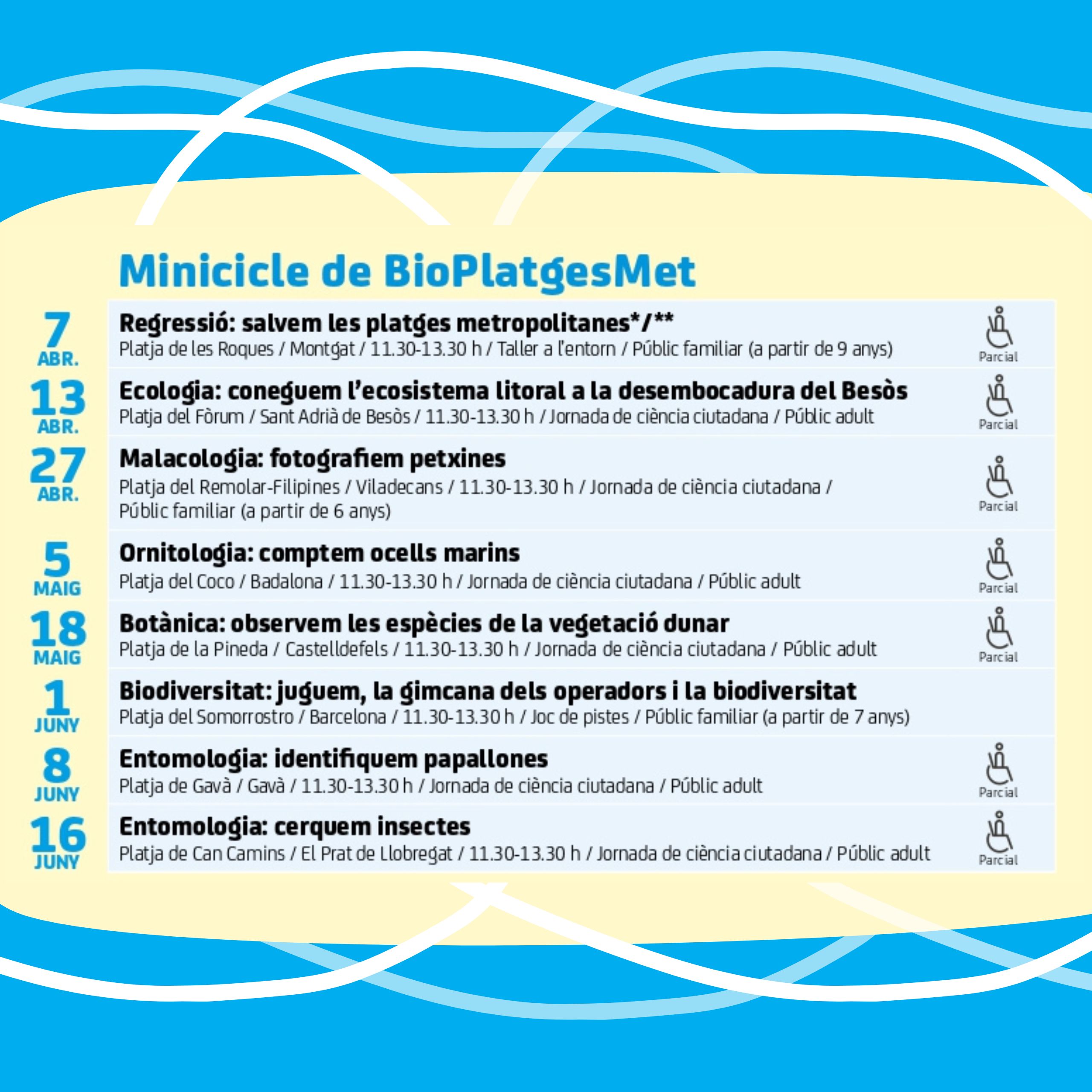 Comença el Minicicle de BioPlatgesMet